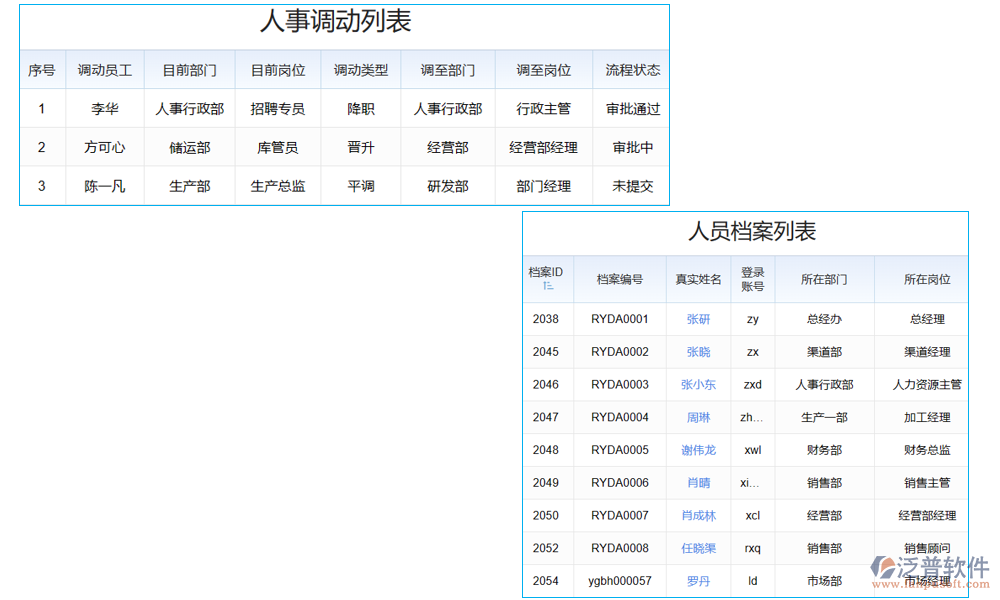 鋼結構生產(chǎn)ERP管理系統(tǒng)