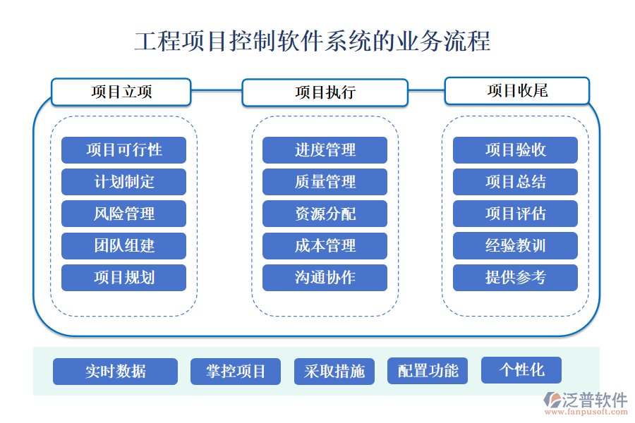 工程項(xiàng)目控制軟件系統(tǒng)