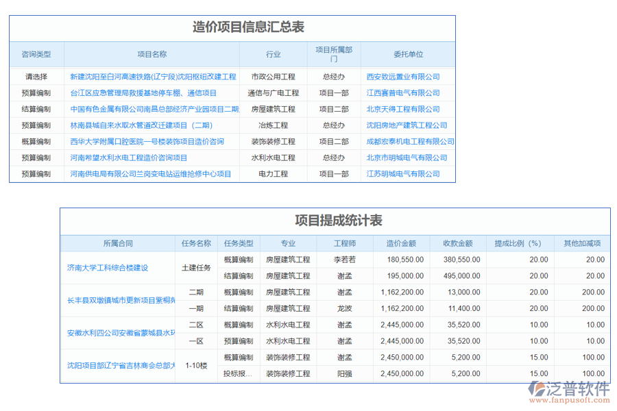 造價(jià)管理