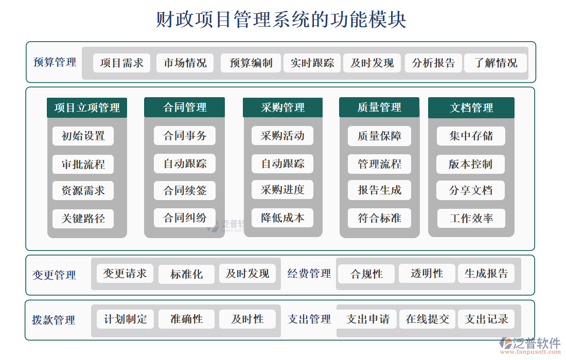 財政項目管理系統(tǒng)