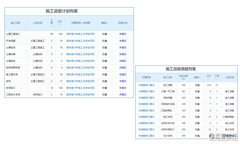 高效工程勘察管理系統(tǒng)：項目信息全掌控，任務(wù)分配合理，進(jìn)度監(jiān)控實時，數(shù)據(jù)管理精準(zhǔn)