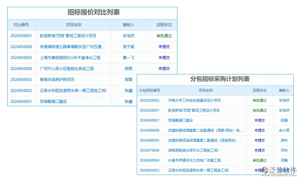 勞務(wù)方臺(tái)賬管理軟件，信息、人員、合同、報(bào)價(jià)全掌控