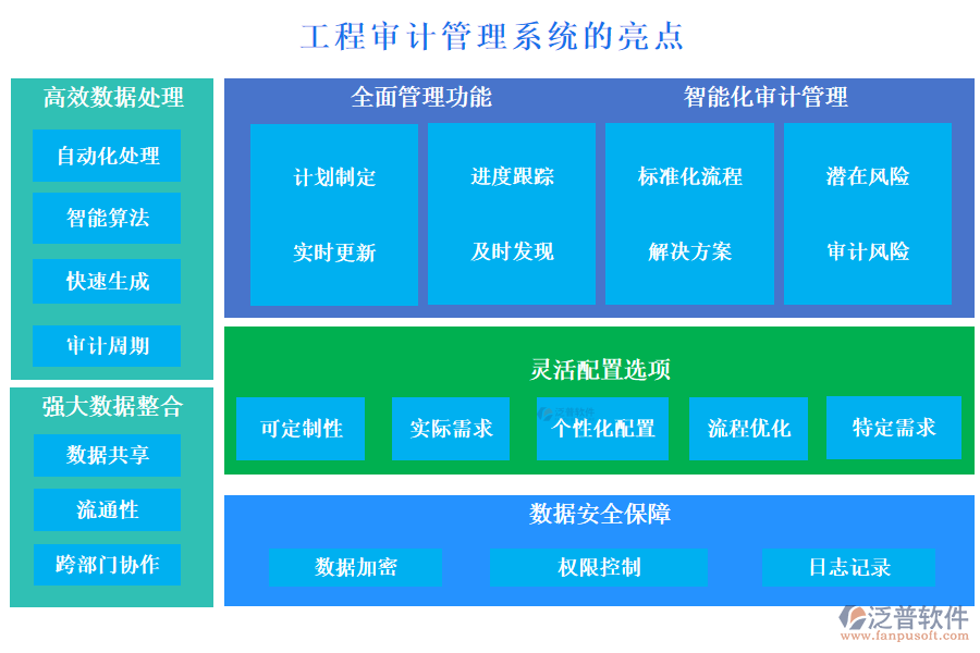 工程審計(jì)管理系統(tǒng)的亮點(diǎn)