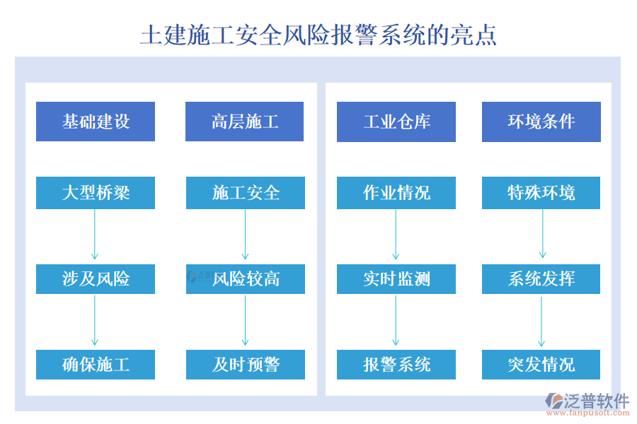 土建施工安全風險報警系統(tǒng)的好處