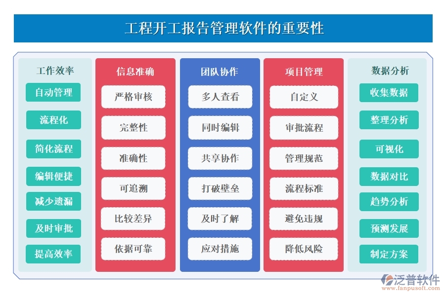 工程開工報告管理軟件，一站式報告、審核、版本、審批管理，高效助力工程啟動
