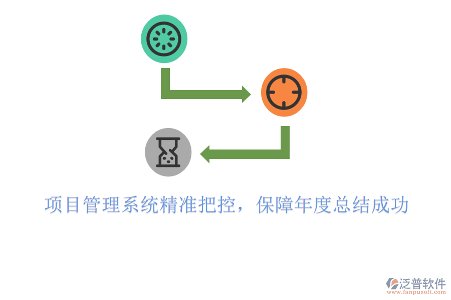 項(xiàng)目管理系統(tǒng)精準(zhǔn)把控，保障年度總結(jié)成功!