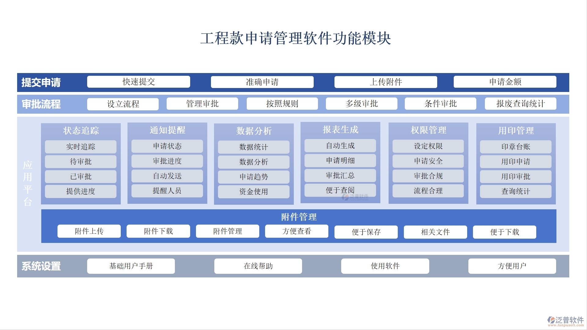 泛普工程款申請管理軟件：款項(xiàng)申請、流程、使用全掌控