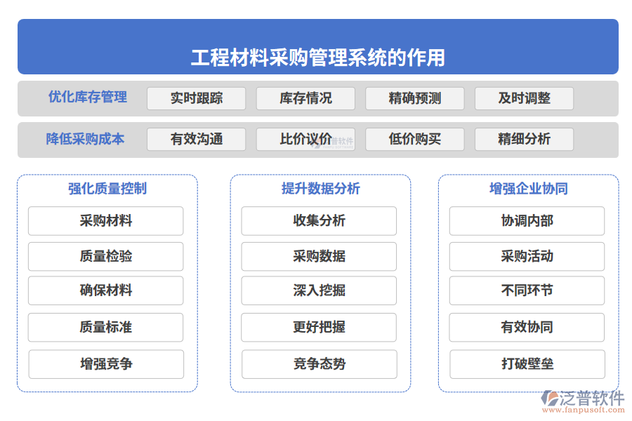  工程材料采購(gòu)管理系統(tǒng)的作用