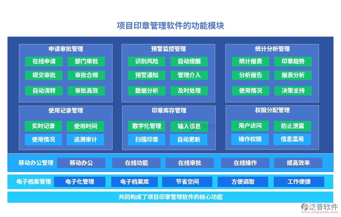 【印章管理培訓(xùn)先鋒】項目印章管理軟件：審批順暢、權(quán)限明晰、培訓(xùn)豐富