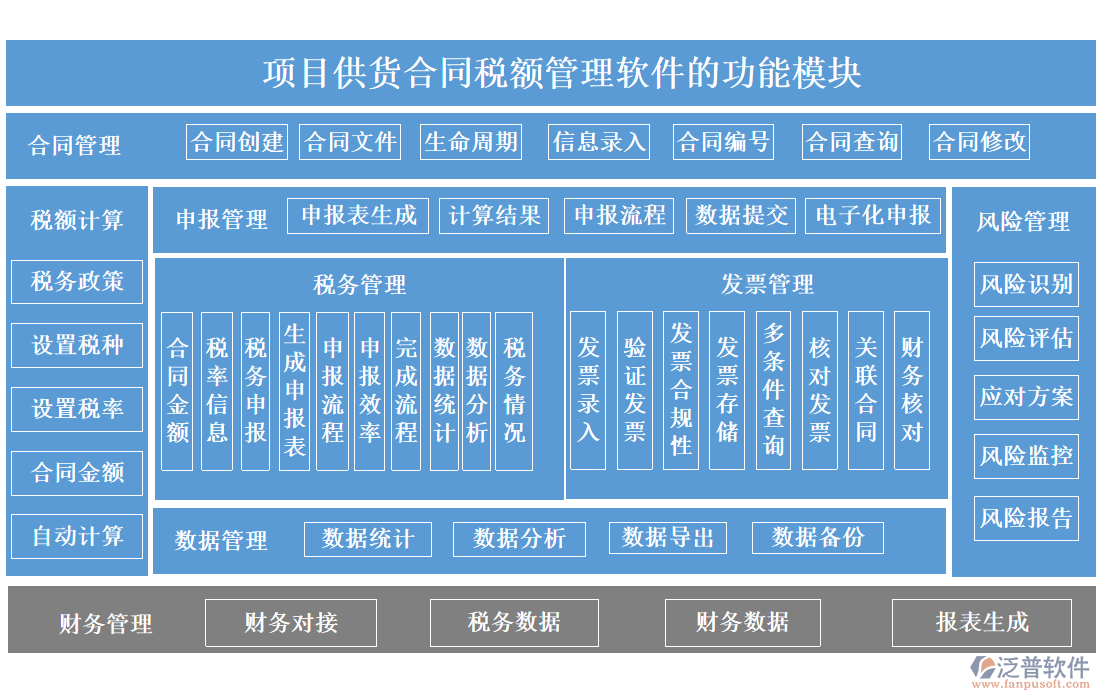 項(xiàng)目供貨合同稅額管理軟件