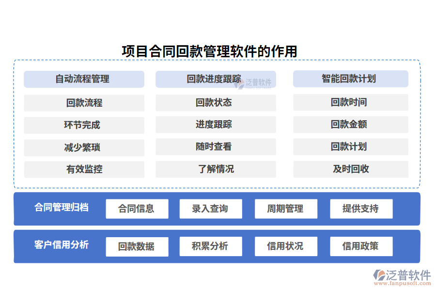 項目合同回款管理軟件的作用
