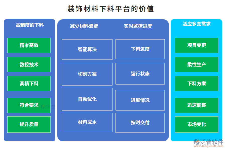 裝飾材料下料平臺的價值