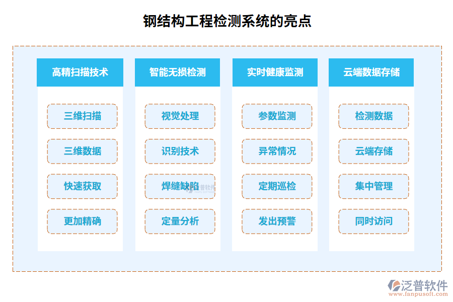 鋼結(jié)構(gòu)工程檢測系統(tǒng)的亮點(diǎn)