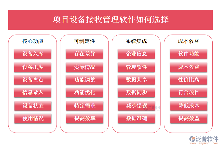 項目設(shè)備接收管理軟件如何選擇
