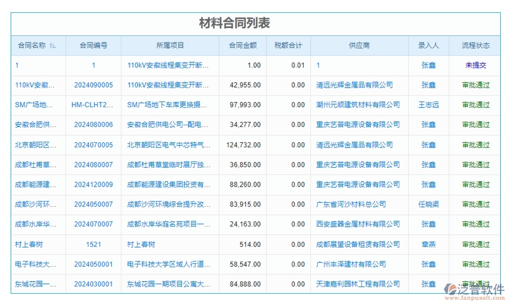 全方位工程項目收付款管理軟件：合同管理清晰，收款管理準確，計劃申請高效