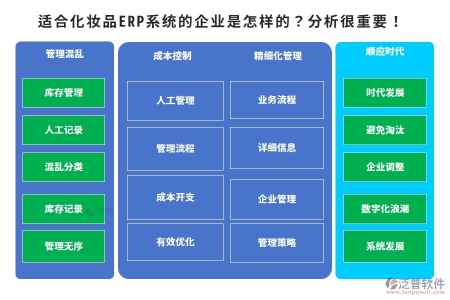 適合化妝品ERP系統(tǒng)的企業(yè)是怎樣的？分析很重要！