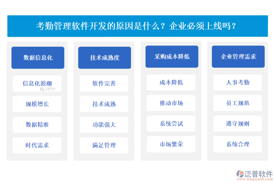 考勤管理軟件發(fā)展的原因有哪些？企業(yè)必須上線嗎？