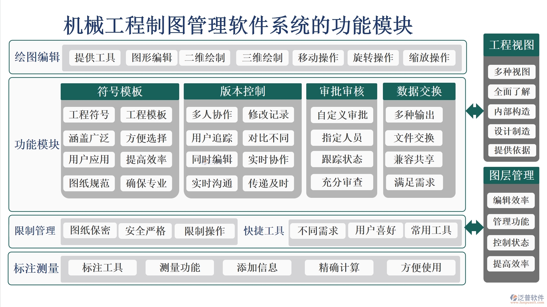 機(jī)械工程制圖利器，泛普管理軟件全掌控：制圖、文件、版本、標(biāo)注，一鍵管理更高效