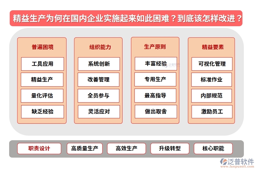精益生產(chǎn)為何在國內(nèi)企業(yè)實施起來如此困難？到底該怎樣改進？