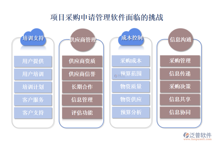 項(xiàng)目采購申請(qǐng)管理軟件
