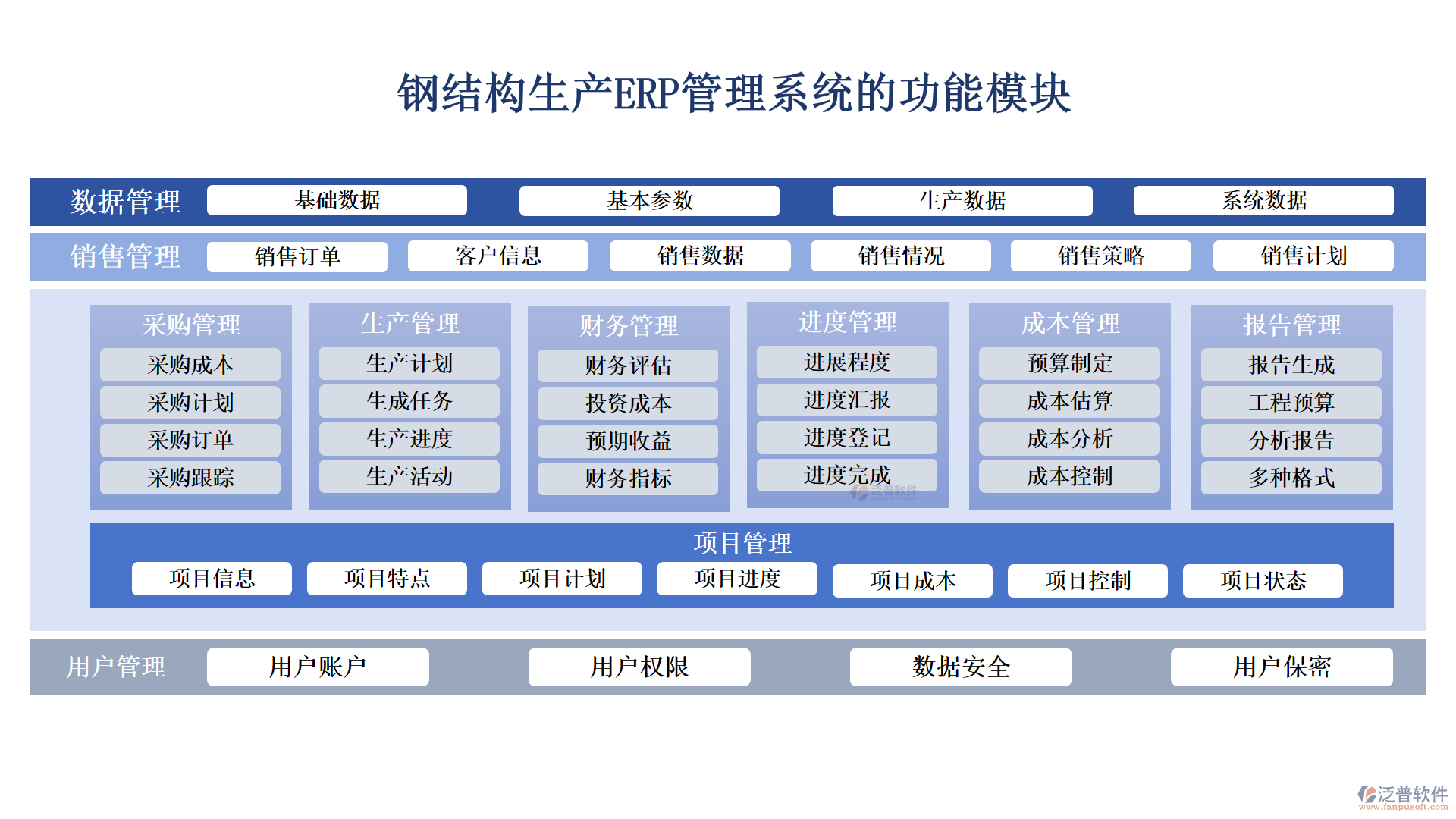 鋼結構生產(chǎn)ERP管理系統(tǒng)