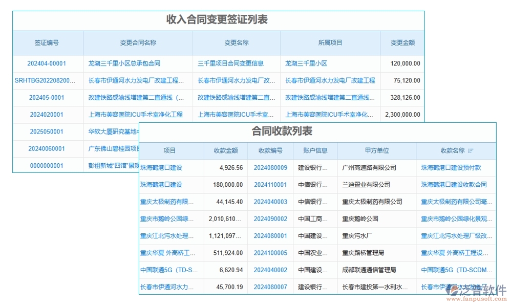 合同金額一變再變？別擔(dān)心，我們有變更金額管理軟件：申請、審批、付款、報告，全程把控