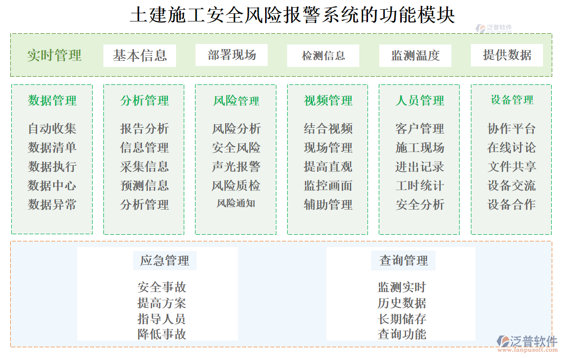 土建施工安全風險報警系統(tǒng)的功能模塊