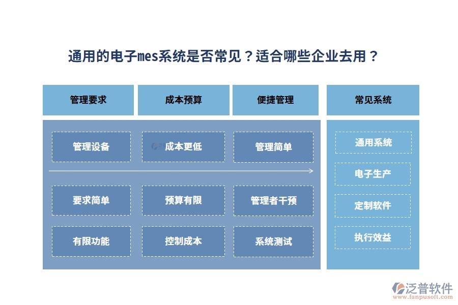 通用的電子mes系統(tǒng)是否常見？適合哪些企業(yè)去用？