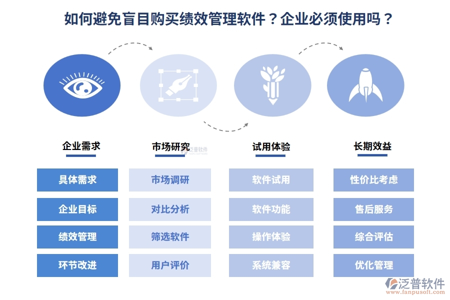 如何避免盲目購買績效管理軟件？企業(yè)必須使用嗎？