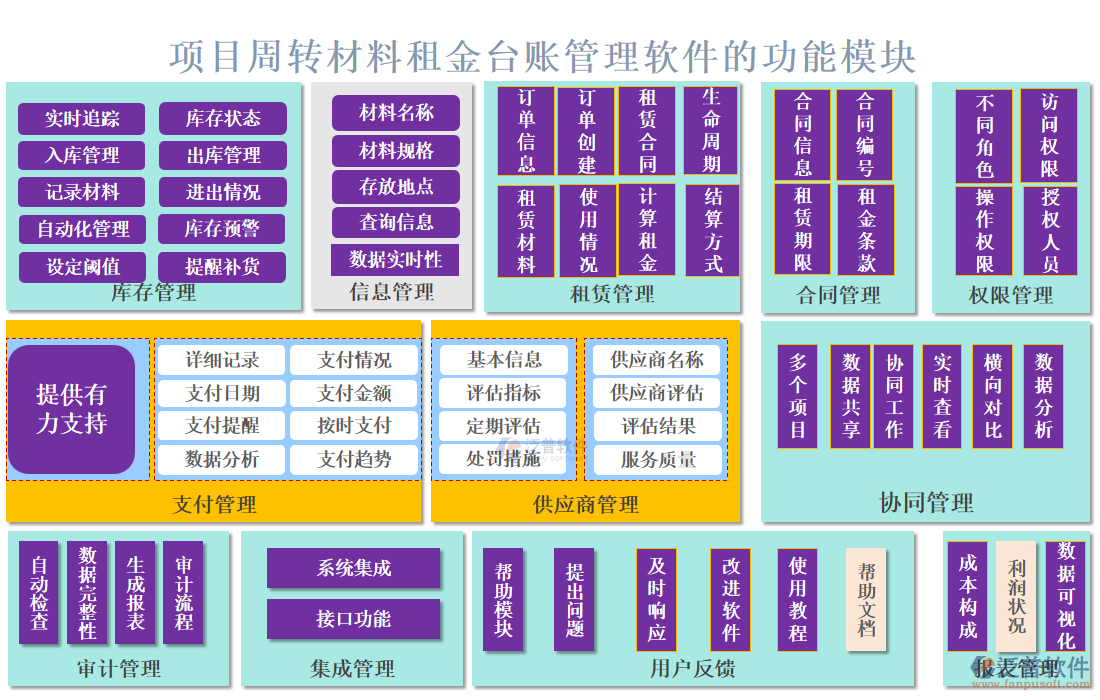 項目周轉材料租金臺賬管理軟件