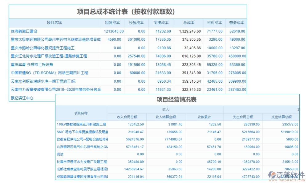 建設(shè)工程成本管理系統(tǒng)，成本、合同、材料、人工全面掌控，讓利潤最大化