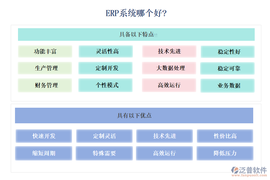 ERP系統(tǒng)哪個好?