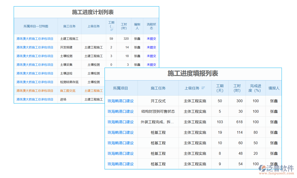 項(xiàng)目產(chǎn)值分析統(tǒng)計(jì)軟件