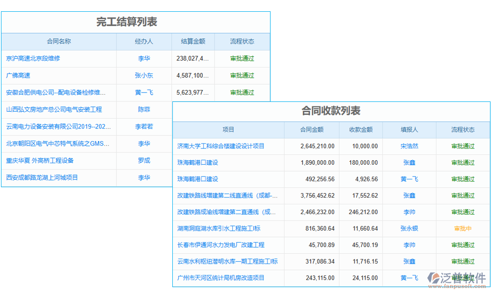 預警管理