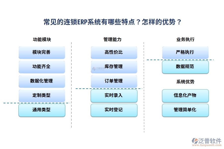 常見的連鎖ERP系統(tǒng)有哪些特點(diǎn)？怎樣的優(yōu)勢(shì)？