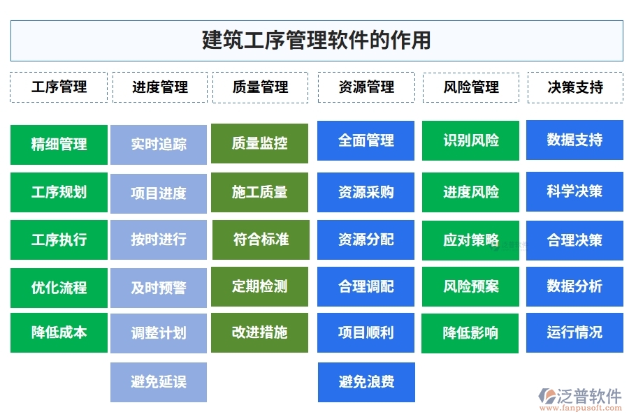 建筑工序管理系統(tǒng)新典范：進度資源管理質(zhì)量一體化，施工更智能、更高效