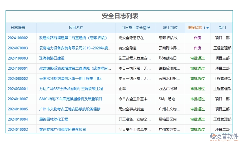 施工計劃進(jìn)度表軟件，計劃管理精準(zhǔn)，任務(wù)進(jìn)度明晰，風(fēng)險預(yù)警及時
