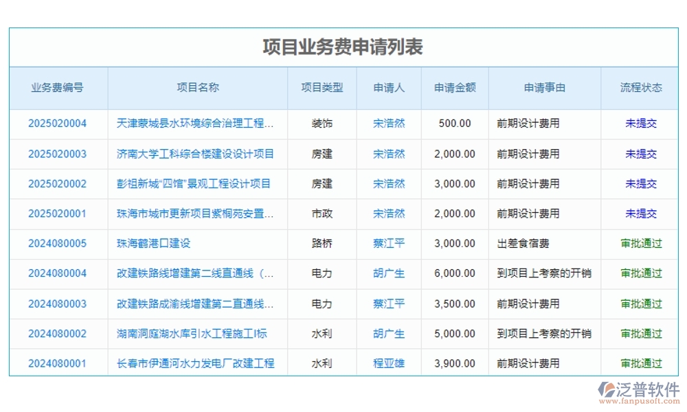一站式基礎(chǔ)建設(shè)工程項(xiàng)目管理系統(tǒng)，項(xiàng)目管理、進(jìn)度、分包、現(xiàn)場(chǎng)全掌控