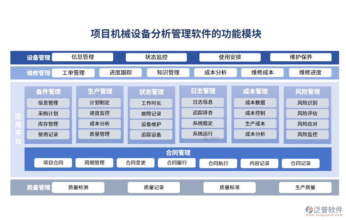項目機械設(shè)備分析管理軟件的功能模塊