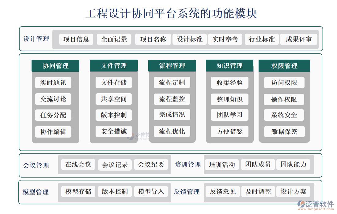 工程設計協(xié)同平臺系統(tǒng)