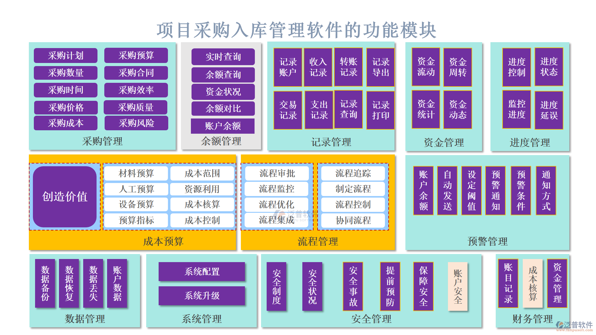 項(xiàng)目采購(gòu)入庫(kù)管理軟件