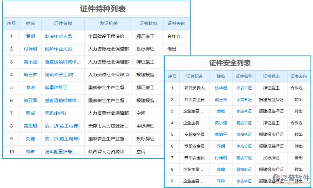 實施建設(shè)工程項目管理信息化的進度管理