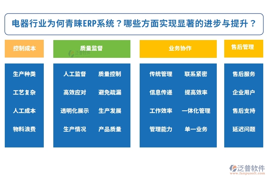 電器行業(yè)為何青睞ERP系統(tǒng)？實施該系統(tǒng)后，企業(yè)可以在哪些方面實現(xiàn)顯著的進步與提升？