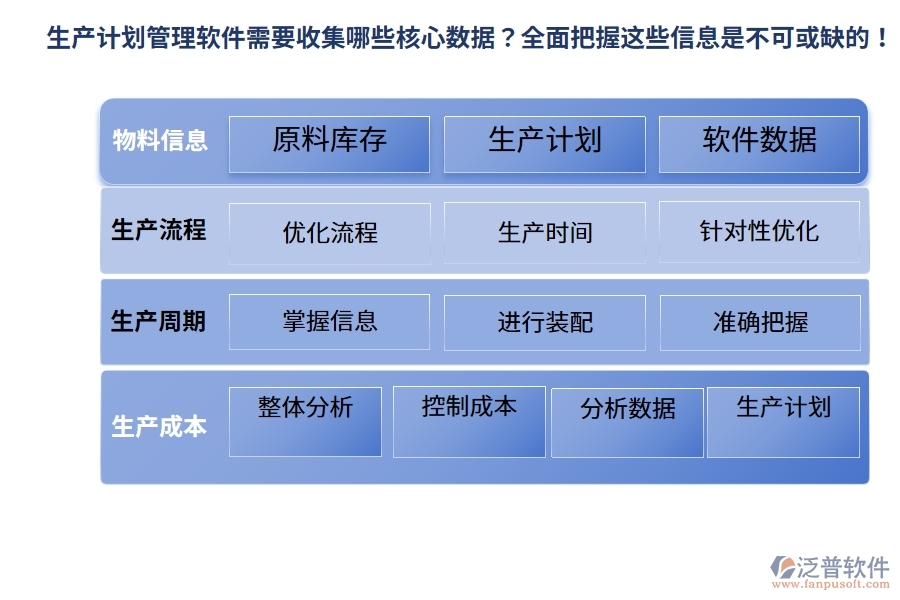 生產(chǎn)計(jì)劃管理軟件需要收集哪些核心數(shù)據(jù)？全面把握這些信息是不可或缺的！