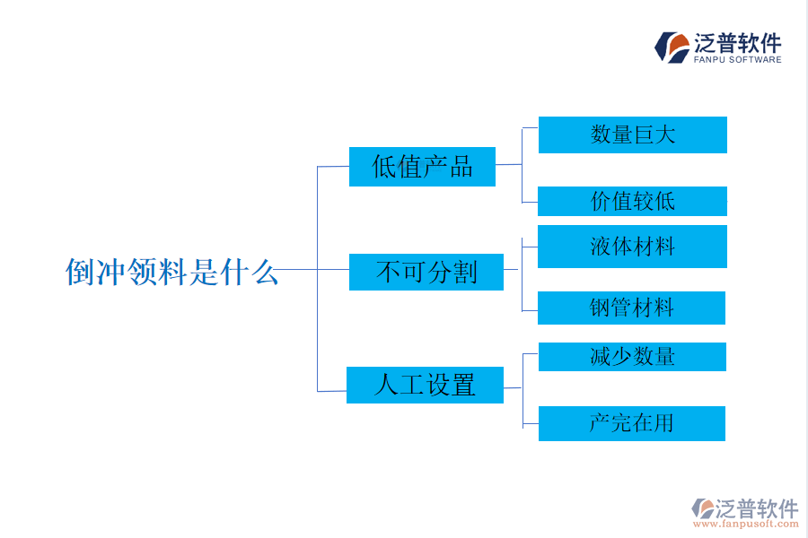 倒沖領(lǐng)料應(yīng)用場(chǎng)景