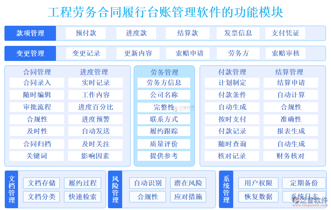 工程勞務合同履行臺賬管理軟件