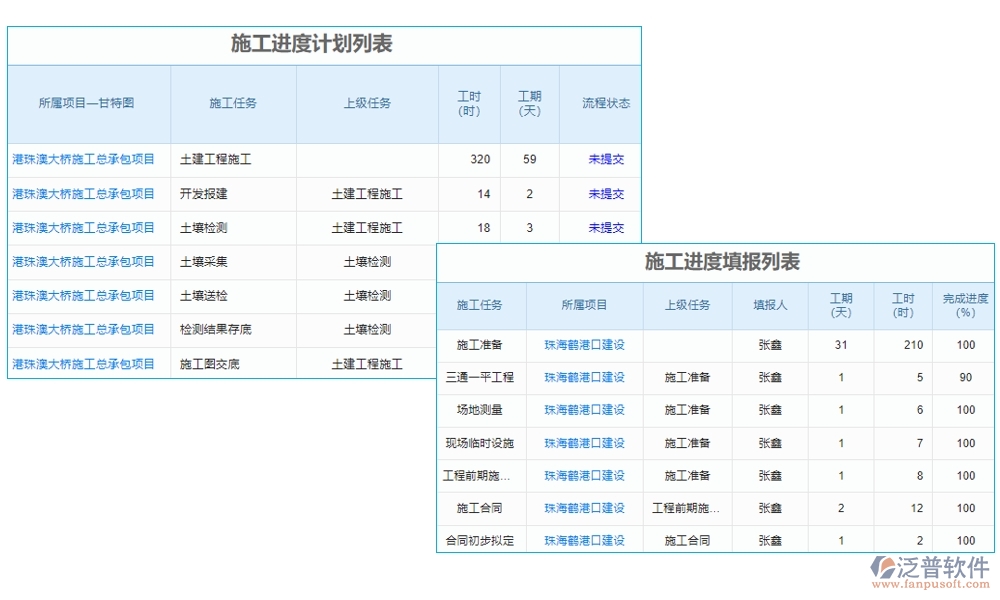 集團(tuán)工程項(xiàng)目管理系統(tǒng)，高效管理項(xiàng)目、精準(zhǔn)控制進(jìn)度與成本