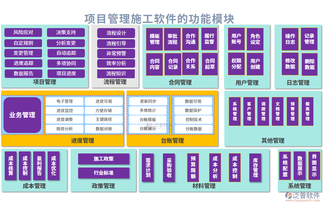 項(xiàng)目管理施工軟件的功能模塊