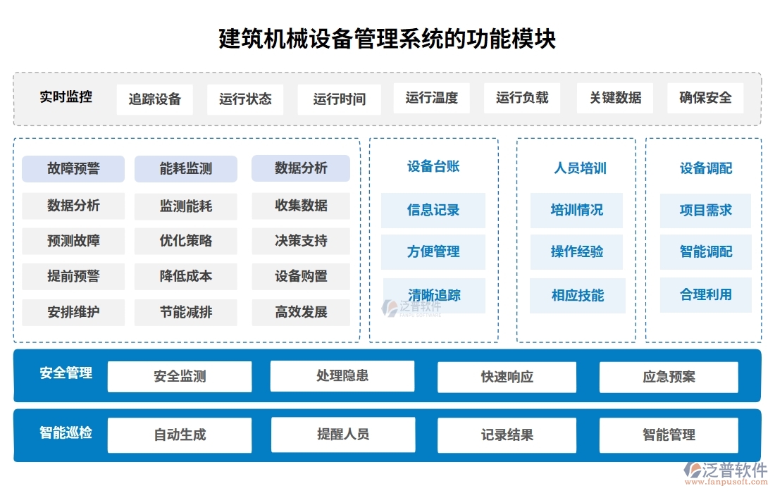 建筑機械設備管理系統(tǒng)，設備調(diào)度維護維修全掌控，智能管理新體驗