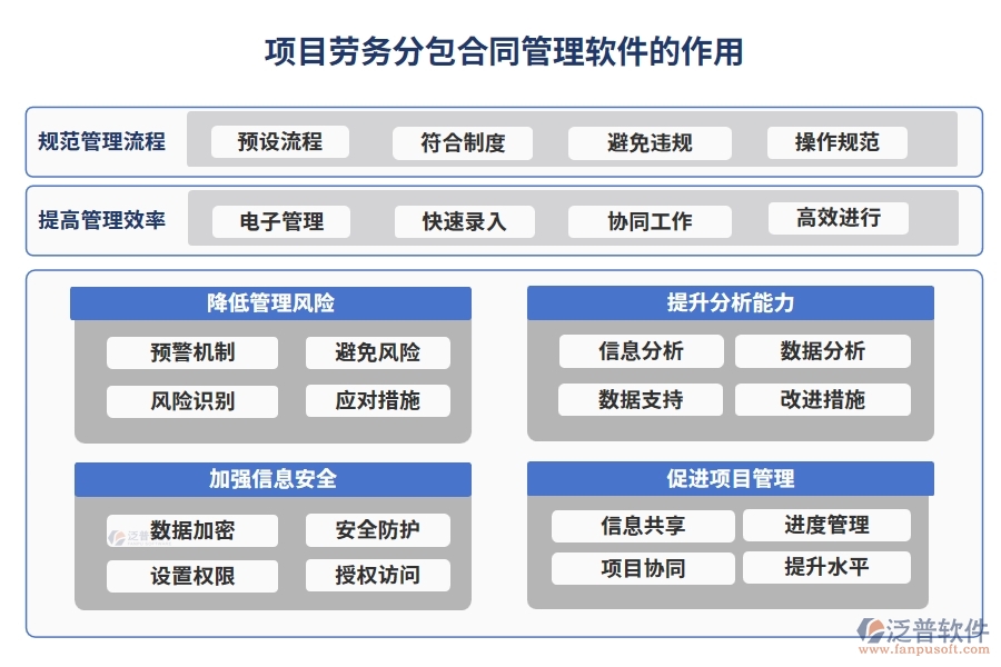 分包合同管理軟件，讓勞務(wù)管理更高效，分包更清晰，合同更規(guī)范，變更更順暢